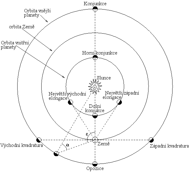 Soubor:Positional astronomy cs.png