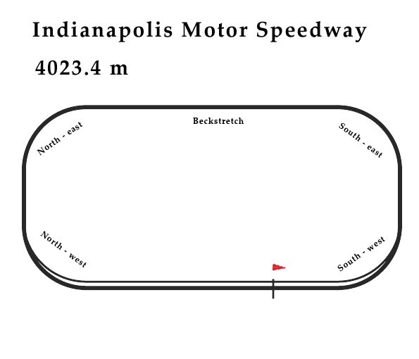 Soubor:Indianapolis Motor Speedway.png