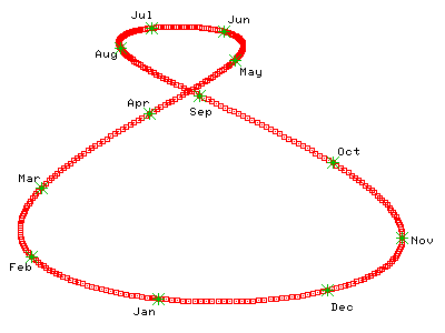 Soubor:Analemma asymmetry.png