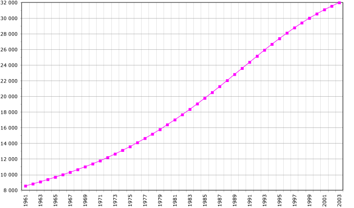 Soubor:Kenya-demography.png