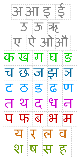 Soubor:NagariAlphabet.png