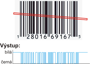 Soubor:Barcode reader.png
