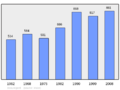 Population - Municipality code 01030.png