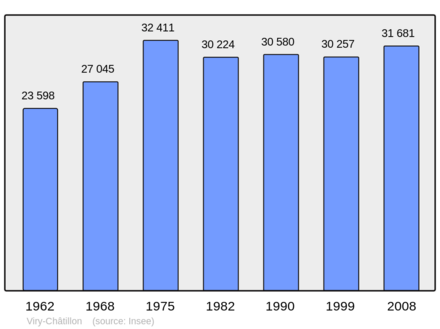 Počet obyvatel v letech 1962–2008