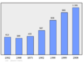 Population - Municipality code 01203.png