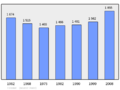 Population - Municipality code 01163.png