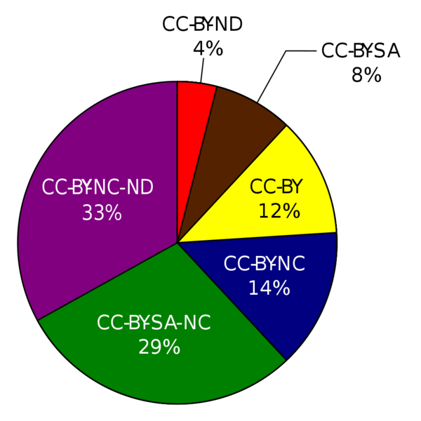 Soubor:Flickr Licenses edit.png