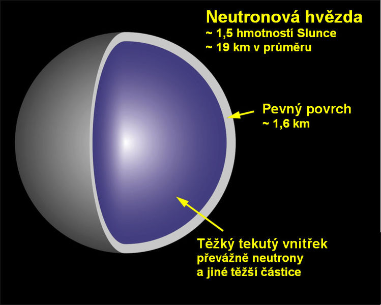 Soubor:Neutronova-hvezda-vyrez-cs.jpg