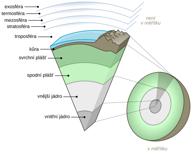 Soubor:Earth-crust-cutaway-cs.png