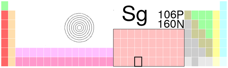 Soubor:Sg-TableImage.png
