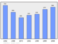 Population - Municipality code 01035.png